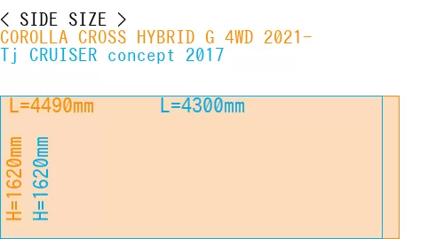 #COROLLA CROSS HYBRID G 4WD 2021- + Tj CRUISER concept 2017